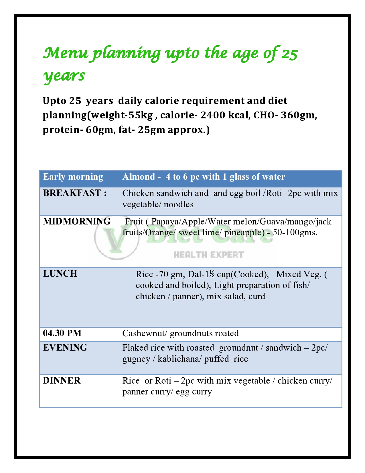 Diet Chart – ColorMag