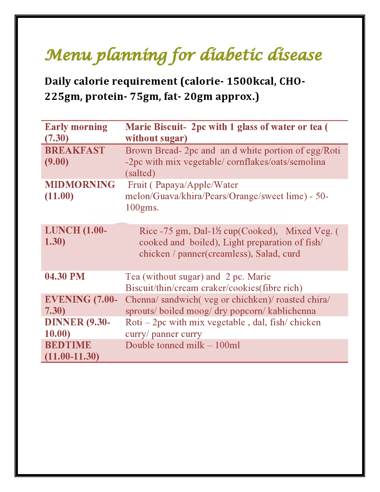 Diet Chart – ColorMag